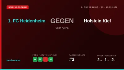 Der 1. FC Heidenheim will seine Siegesserie in der 2