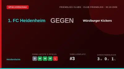 Der 1. FC Heidenheim bestreitet am 2. Oktober ein Testspiel gegen den Regionalligisten Würzburger Kickers, um die Form...