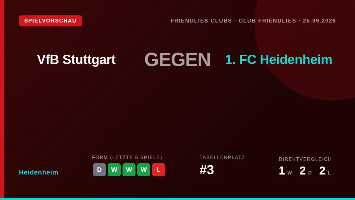 Der 1. FC Heidenheim trifft am Freitag im Freundschaftsspiel auf den Bundesligisten VfB Stuttgart, um sich vor der...