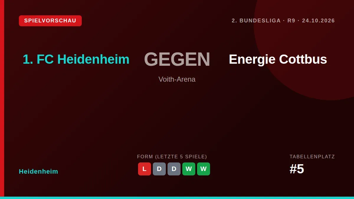 Der 1. FC Heidenheim will am Samstag in der Voith-Arena gegen Energie Cottbus die Serie von zwei sieglosen Spielen...